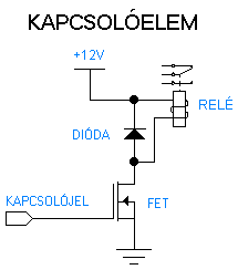 rel�s kapcsol�elem rajza m�s t�pus� f�t�test/h�t�s illeszt�s�hez