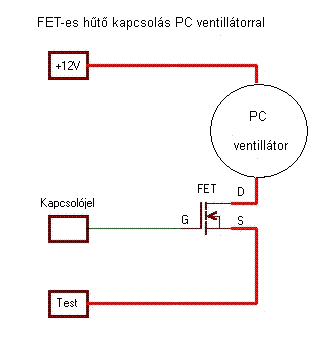 akv�riumi h�t�s PC ventill�torral