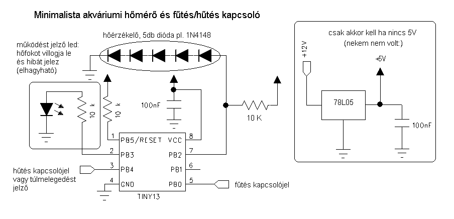 minimalista akv�riumi h�m�r�, f�t�s- �s h�t�skapcsol�